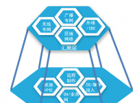 【GFIC】上海广播电视台杨升：SMG基于OTN的 IP传输平台实践