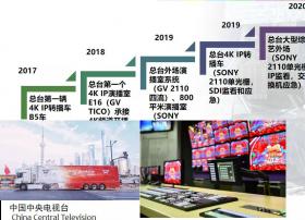 【GFIC】央视总台蔺飞：总台IP化制播应用与实践