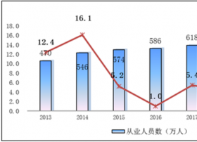 全国云服务、大数据服务实现收入4116亿元！