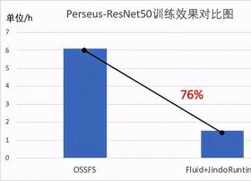 拥抱云原生︱阿里云OSS加速利器