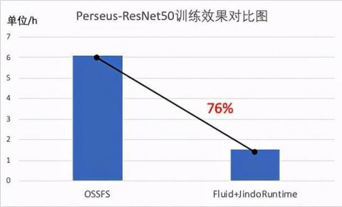 拥抱云原生︱阿里云OSS加速利器