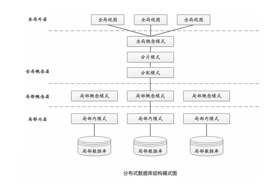 分布式数据库图谱（上）：HTAP混合负载需求纷繁——阿里华为腾讯头部厂商挑战者最多领域