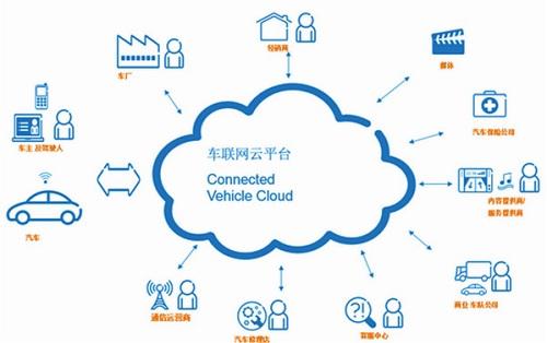 中国联通与联想集团联合发布《5G+MEC+V2X车联网解决方案白皮书》。