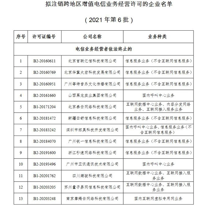 工信部拟注销13家企业跨地区增值电信业务经营许可