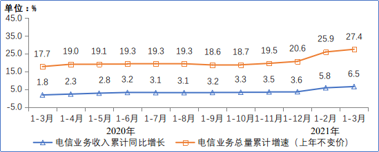 工信部数据：IPTV总用户数达3.25亿户,比上年末增加940万户