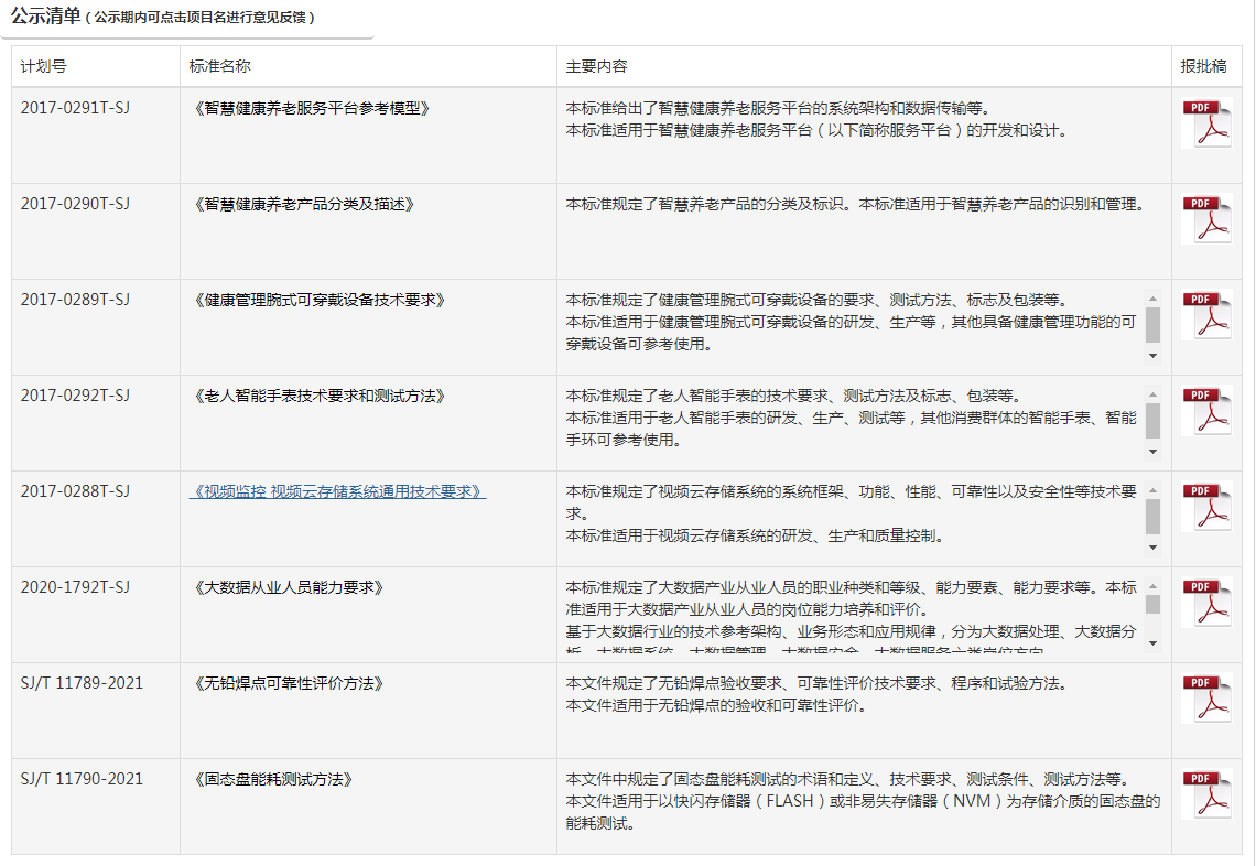 工信部公示《视频监控 视频云存储系统通用技术要求》