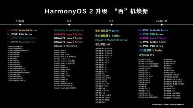 划时代的HarmonyOS 2，助力新一代华为智慧屏V系列