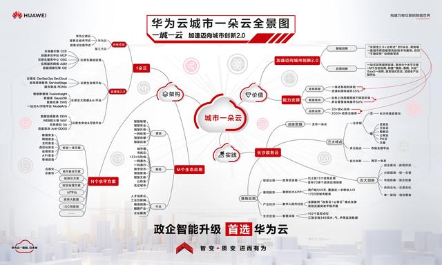 华为云发布政务云解决方案——城市一朵云