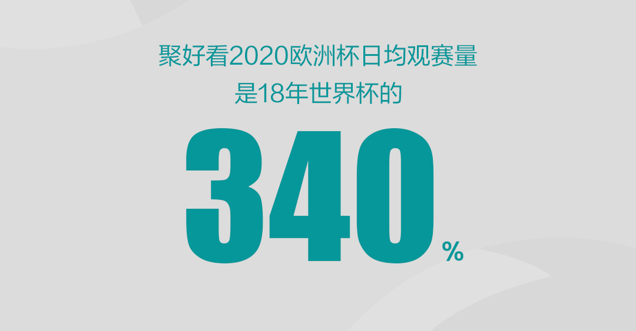 观赛量是世界杯的340% 聚好看2020欧洲杯大屏观赛数据出炉