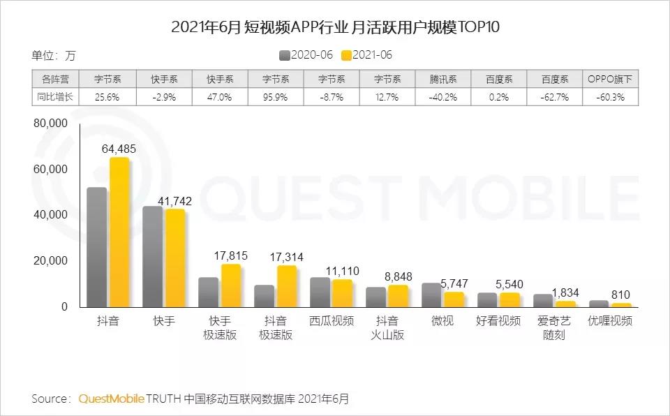 中国移动互联网2021半年大报告：短视频加速布局泛知识等领域，内容精细化发力