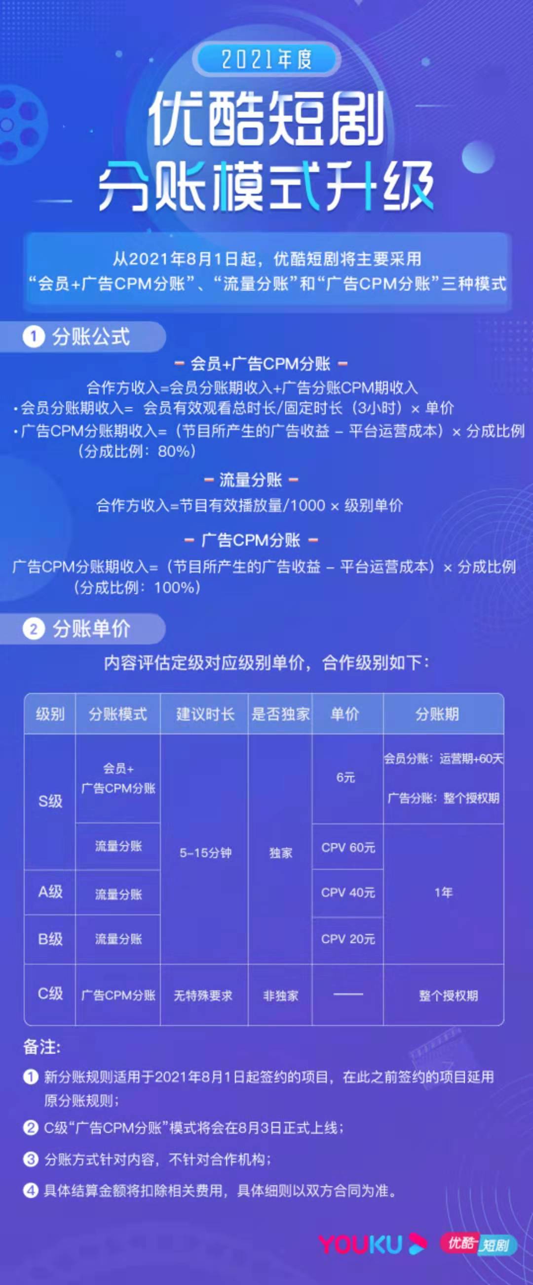 优酷新版短剧分账模式8月上线