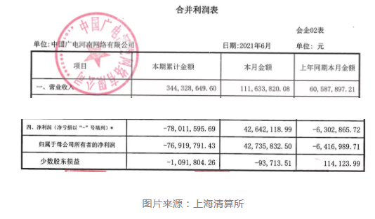 这几家非上市广电发布年中成绩单 ，并全力推进5G建设