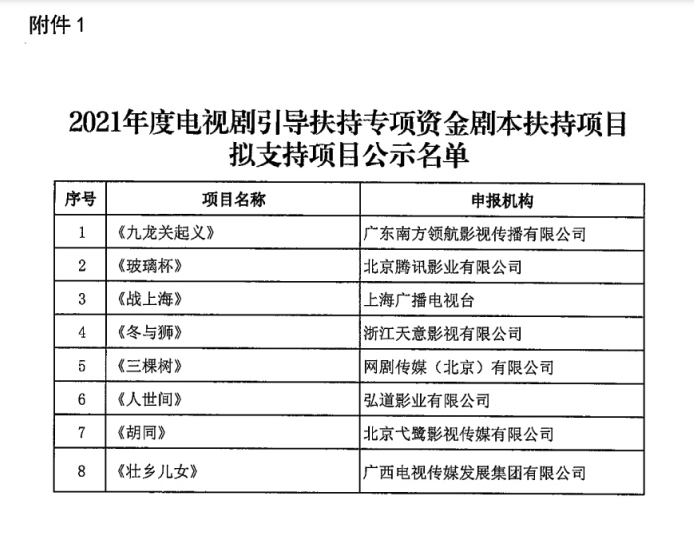 2021年度电视剧引导扶持专项资金剧本扶持项目公示