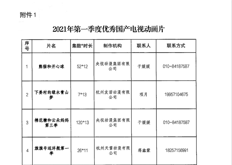 广电总局发布2021年一、二季度优秀国产电视动画片公告