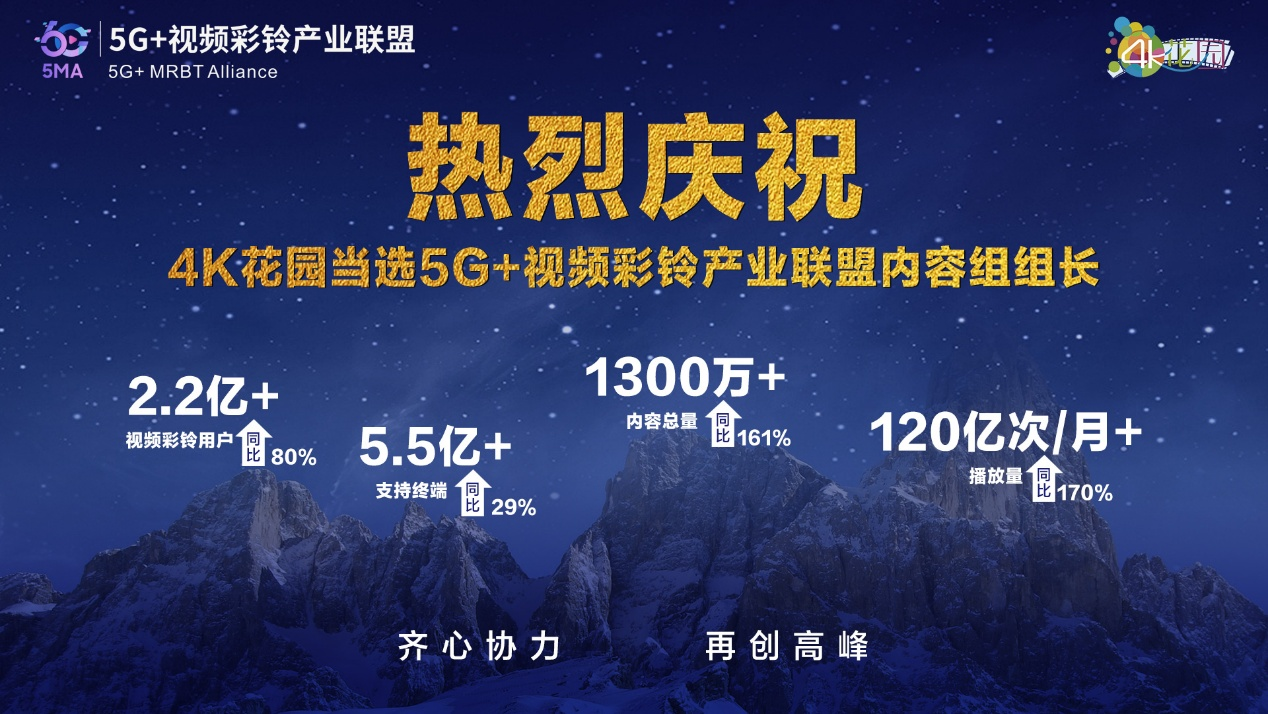 “视频彩铃内容生态共建计划”发布，4K花园当选5G+视频彩铃产业联盟内容组组长