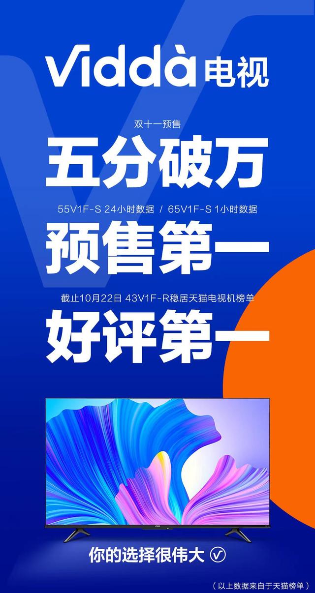 Vidda电视迎来双11超级开门红 65/55尺寸段荣登预售第一！