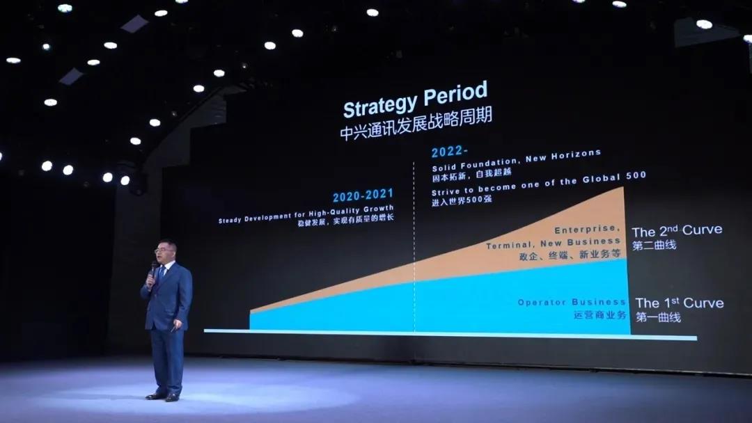 中兴通讯2021年分析师大会：构建全场景5G终端生态