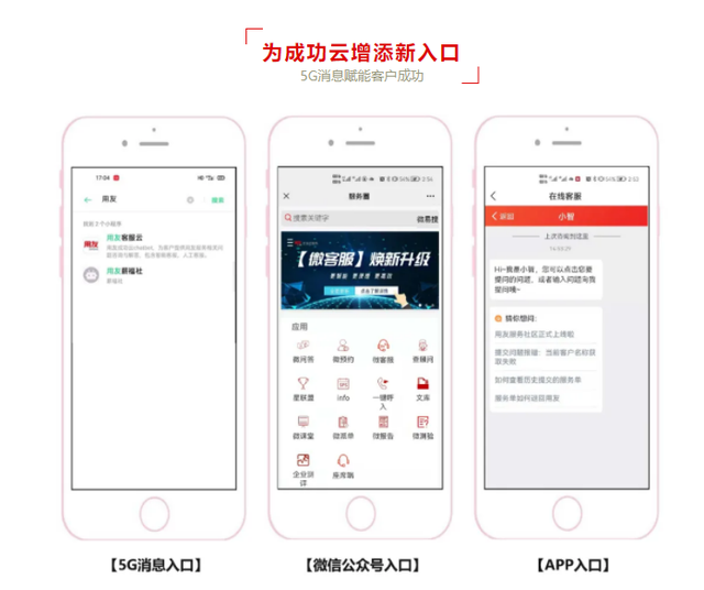 用友5G消息赋能客户成功