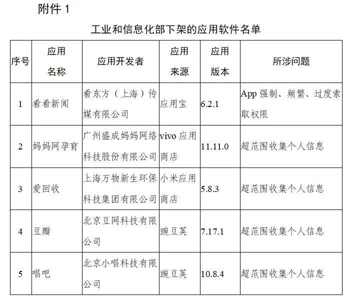 豆瓣、唱吧等106款App被工信部下架