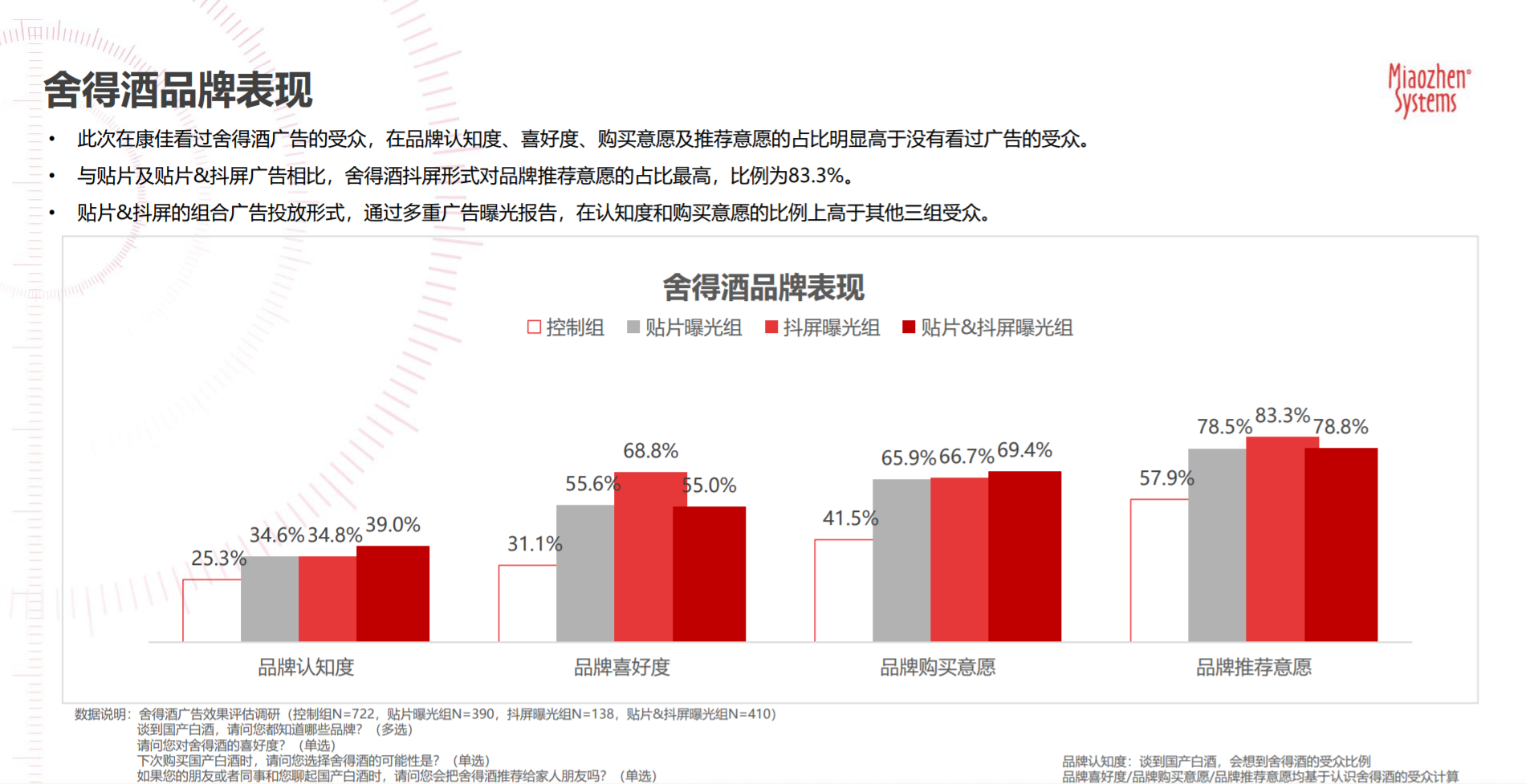 Won two awards at the China International Advertising Festival, Easy Square's innovative marketing model, leading multi-screen win-win-DVBCN