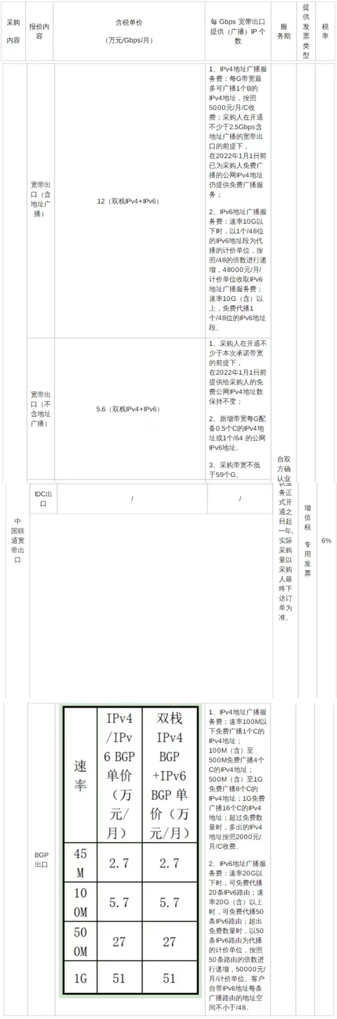 广东广电网络2022年宽带出口项目开标，中国电信与中国联通入选