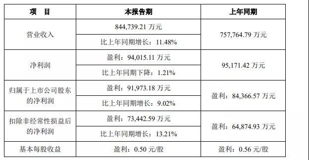 华数传媒2021年营利继续双增长，净利预计同比增长9%达9亿元