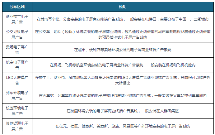 中国户外电子屏广告市场发展深度分析与投资前景研究报告（2022-2029年）