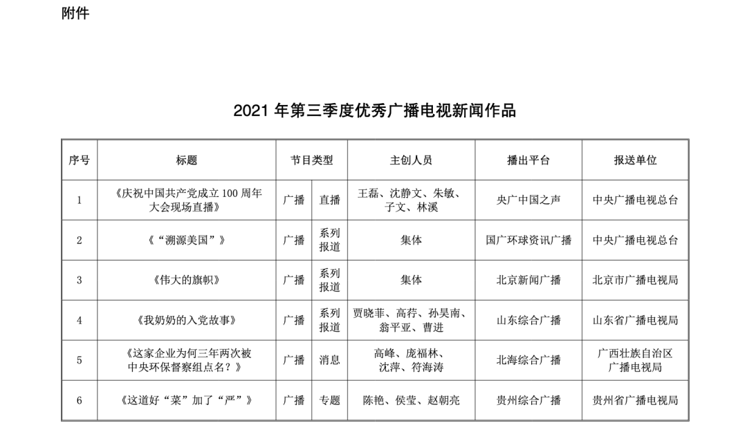 25件作品入选2021年第三季度优秀广播电视新闻名单