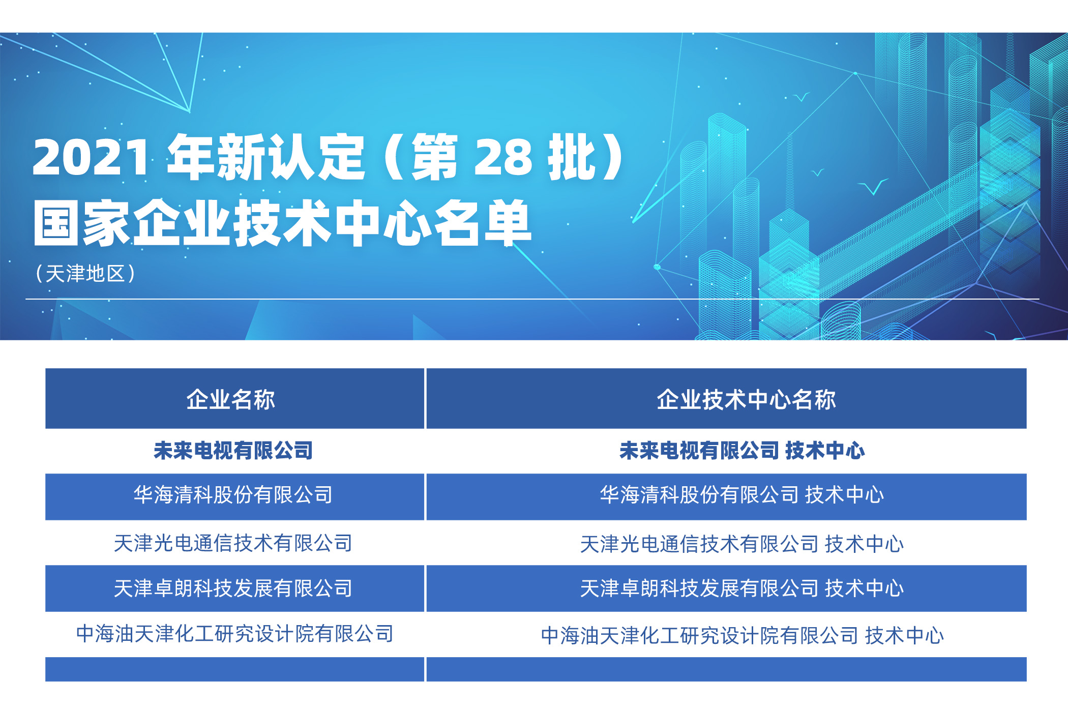 未来电视获“国家企业技术中心”认定，引领互联网电视不断创新发展！