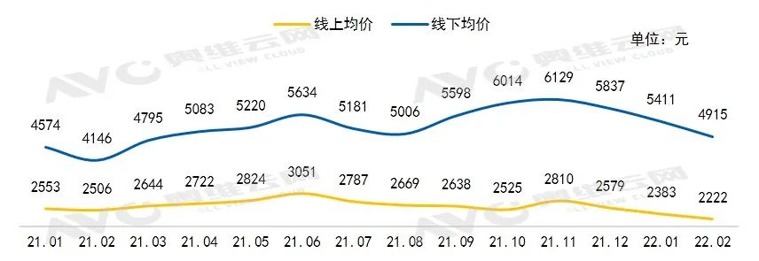 线上75寸电视均价5165元,85寸均价不到万元,这意味着什么？