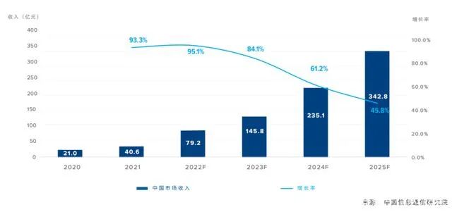 云游戏报告：大屏云游戏市场将成为企业重要发力点之一