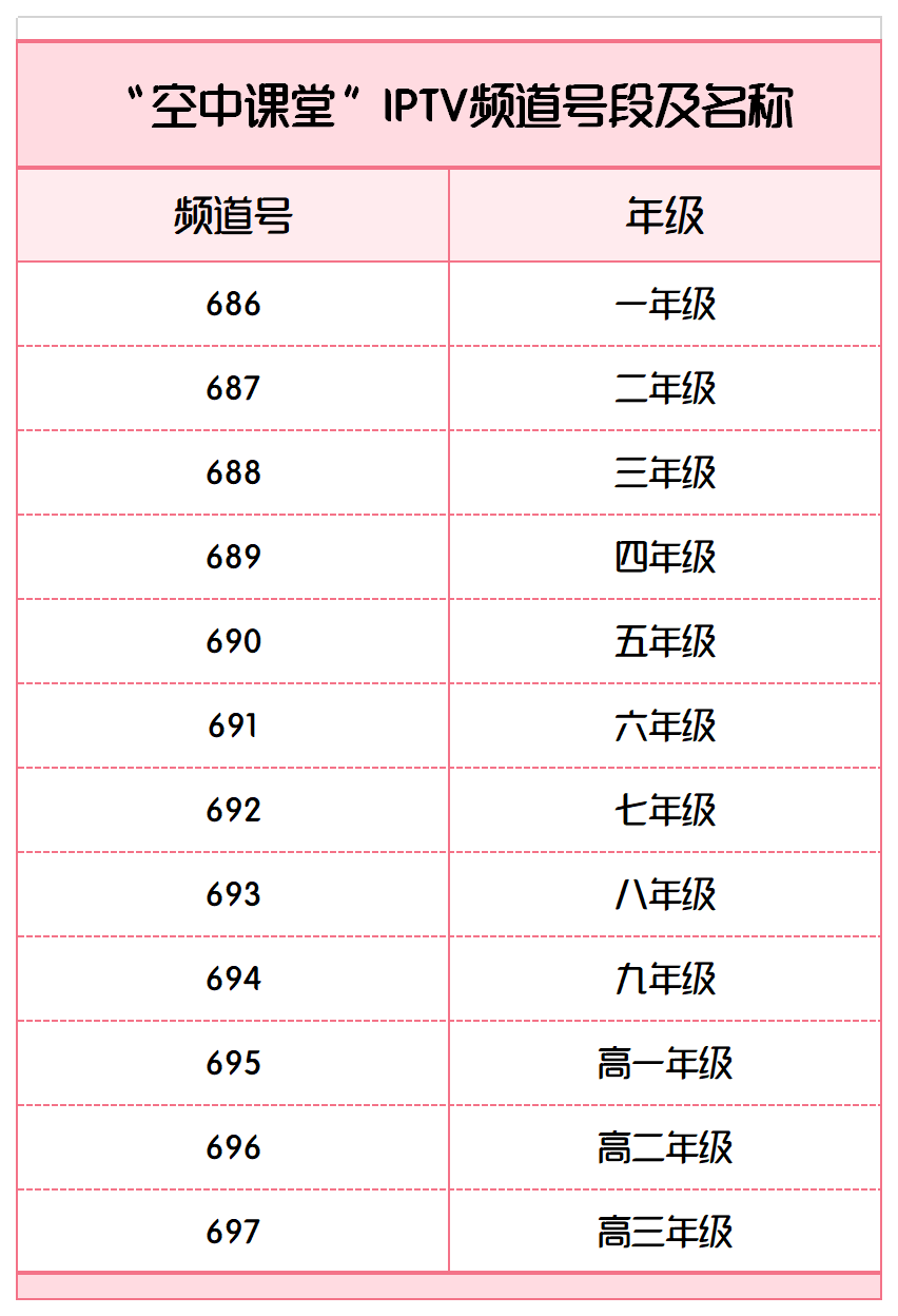 空中课堂使用指南,请收好！