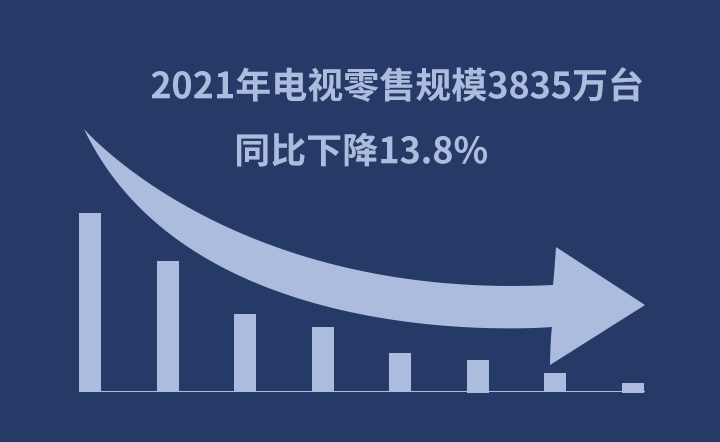  OTT成内容主要分发渠道 大屏营销进入黄金期