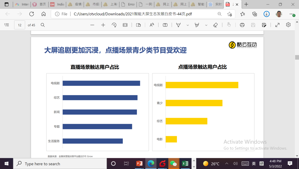 【行业观察】丨头部电视剧在大屏服务平台上的竞争态势分析