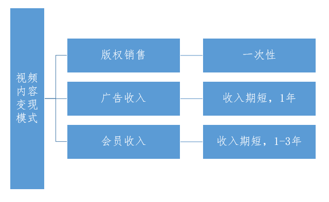 智度股份携手新媒股份推出数字藏品，挖掘版权内容衍生价值