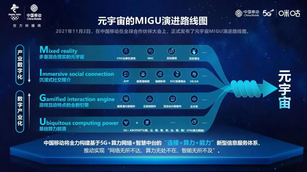 中国移动咪咕携手复旦大学等组建“元宇宙与虚实交互联合研究院”