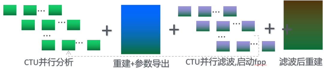 「腾讯云音视频」刘兆瑞：4K/8K超高清时代，媒体处理技术如何加速媒体数字化升级-DVBCN