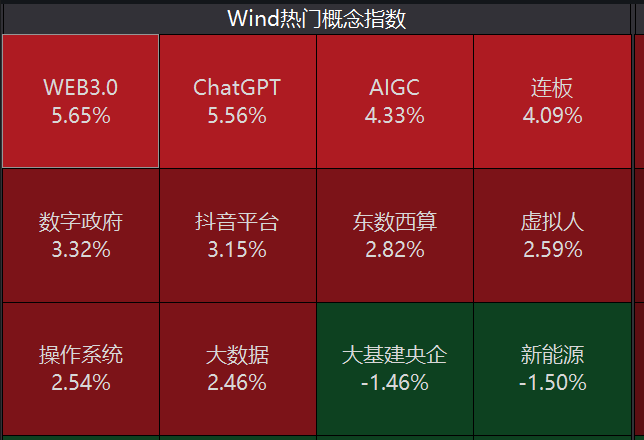 ChatGPT月活用户突破1亿！AIGC成<font color=red>人工智能</font>赛道“香饽饽”<font color=red><font color=red><font color=red><font color=red>，</font></font></font></font>上市公司加码布局