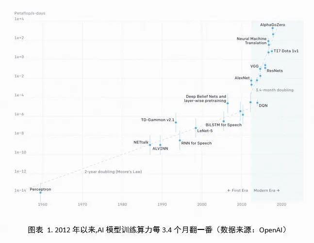  中国何时能有ChatGPT？“现象级”产品背后的AI技术发展与展望 