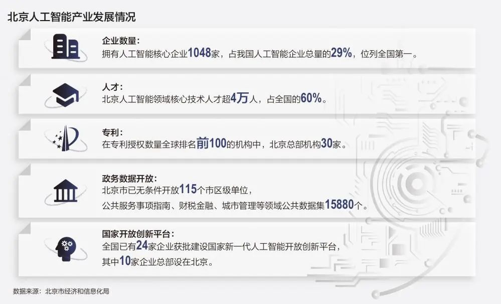 多地出台AI产业政策！关于ChatGPT，北京率先表态 