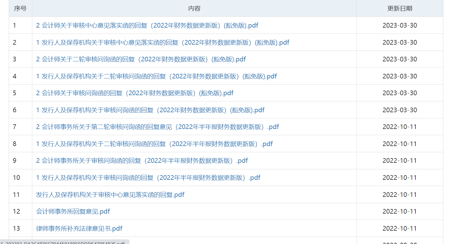 河北IPTV广电新媒体公司无线传媒更新财务信息：2022年用户1541.01万户，家庭渗透率达58.47%