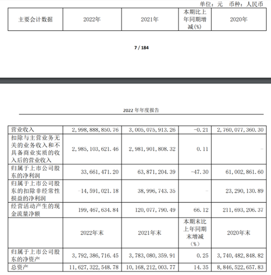 陕西广电网络2022年财报！实现净利3366万元<font color=red><font color=red>，</font></font>3月末5G放号超40万户