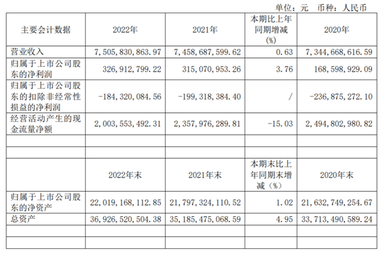 江苏有线2022年营利双增长！广电5G取得12项“全国率先”