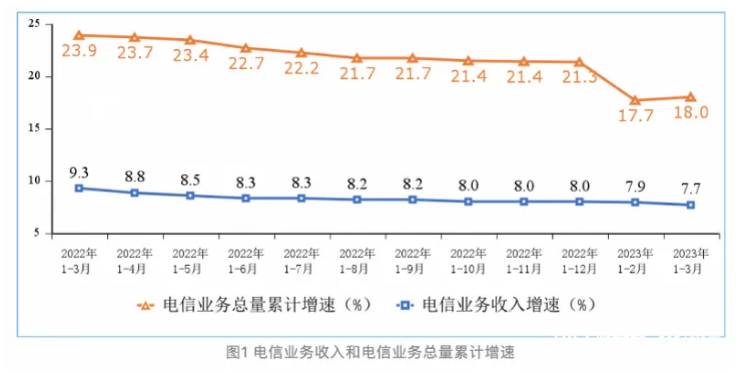 工信部：IPTV（网络电视）总用户数达3.87亿户，比上年末净增665.2万户