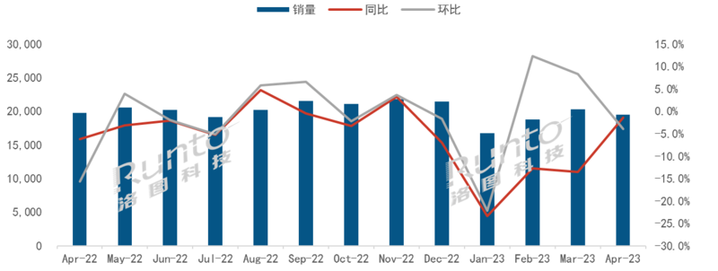 4月排名|全球液晶电视面板市场月度出货