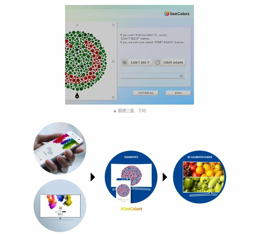 三星电视将标配针对色盲人士的“SeeColors模式”