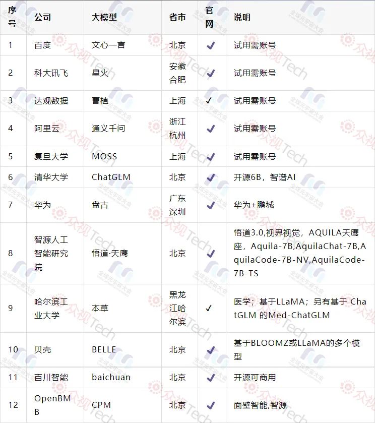 「必看」国内最全85个人工智能大模型图谱出炉！ 