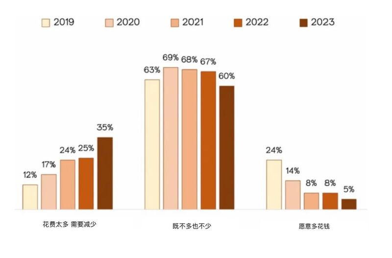 超过三分之一的美国SVOD用户将减少相关服务支出