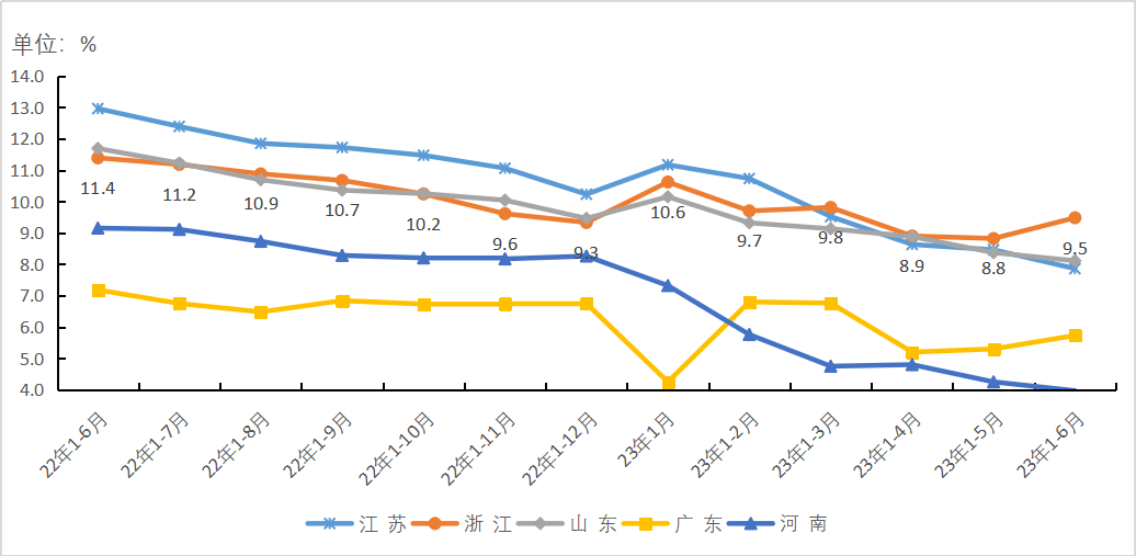 浙江:上半年IPTV用户数达2000.5万户,比上年末净增80.2万户