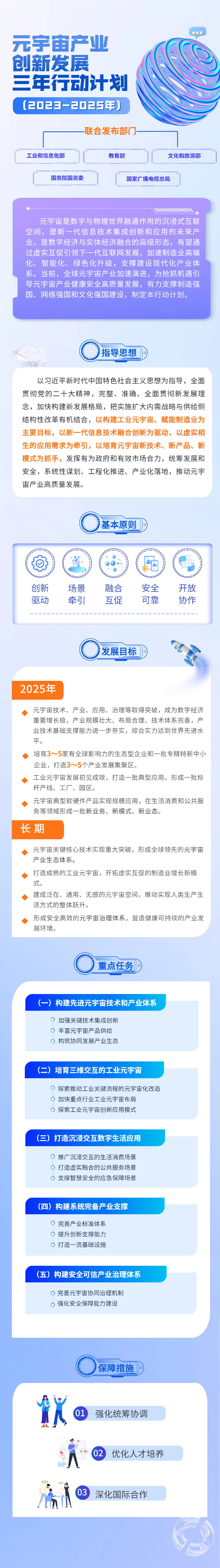 七问+一图，读懂《元宇宙产业创新发展三年行动计划（2023—2025年）》